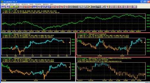 Chart with different Time Period